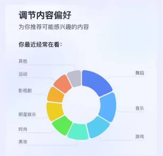 快手刷热度自助平台_快手信息茧房自我评估_一键破茧个性化推荐