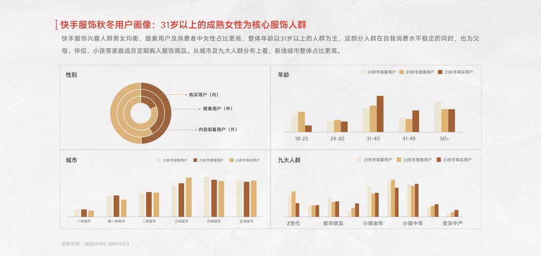 下沉市场女装消费潜力_快手女装市场发展趋势_快手1元1000赞