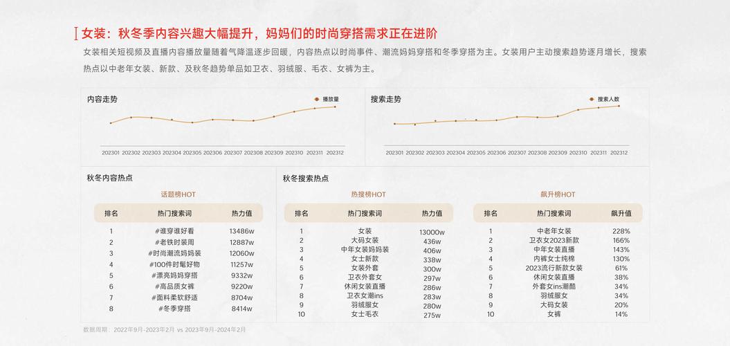 快手女装市场发展趋势_快手1元1000赞_下沉市场女装消费潜力