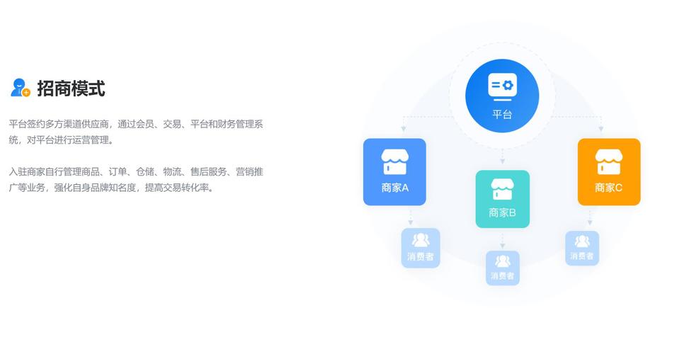 云商自动发卡网平台支付体验_虚拟卡密交易费率阶梯政策_卡盟自助下单官网