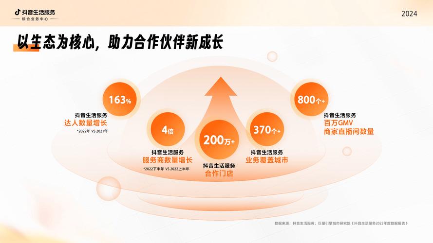 抖音助力平台_下沉市场新消费_抖音区域服务商