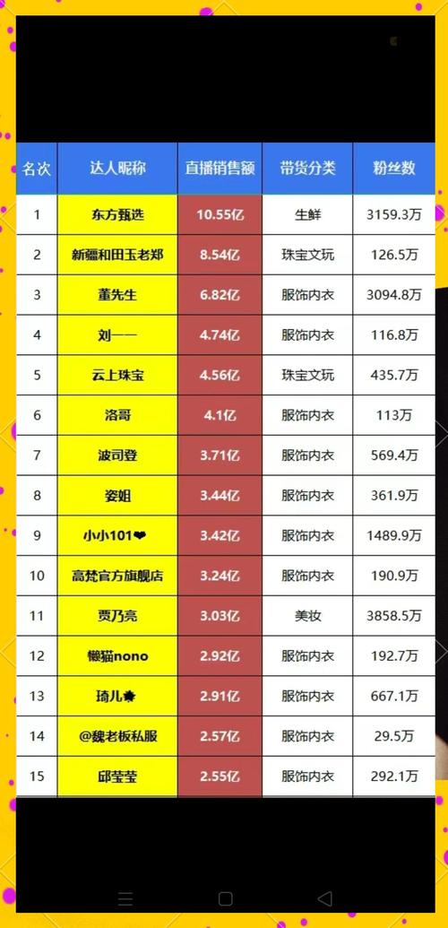 抖音粉丝双击播放下单0.01大地马山房产活动_抖音0.1元卖货套路_抖音直播电商新玩法