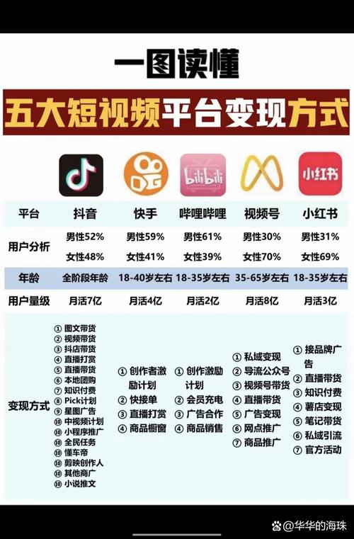 抖音引粉策略_快手社区互动引粉_小红书涨粉是什么意思