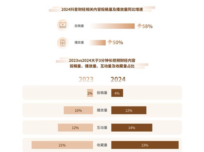 2025抖音财经内容生态报告_卡盟抖音播放量_抖音金融内容营销