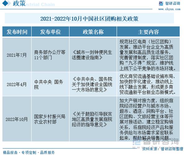拼多多万人互助团_社区团购行业发展趋势_社区团购商业模式分析