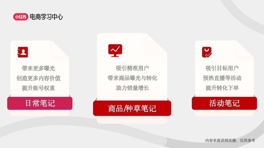 小红书京东合作_快手流量购买_小红书种草电商模式