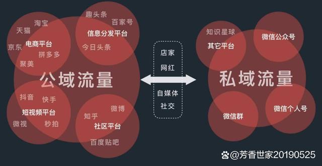 快手新私域机制_快手涨赞涨流量_快手算法推荐系统