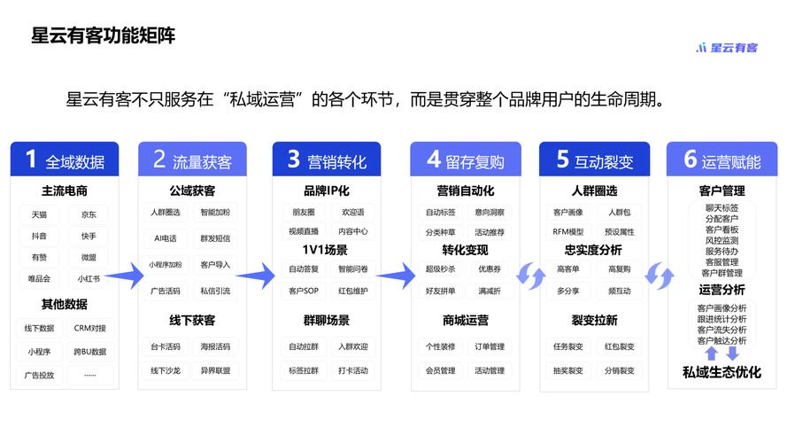 快手涨赞涨流量_快手新私域机制_快手算法推荐系统