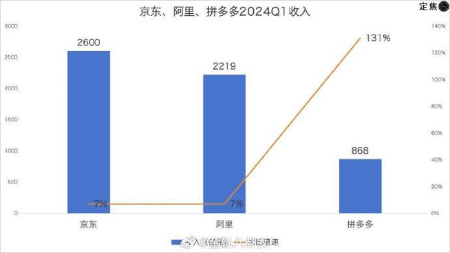 拼多多营收增速放缓原因分析_拼多多2024年第四季度营收增速_拼多多万人互助团