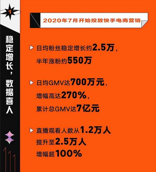 快手增粉策略_短视频内容优化技巧_快手涨赞涨流量