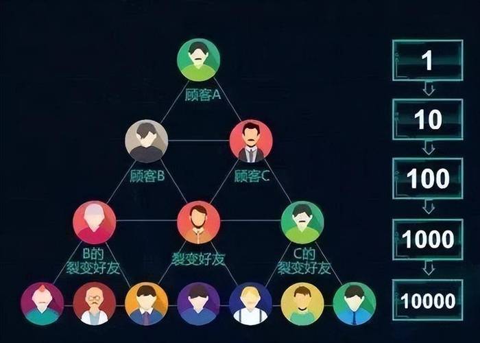 一毛钱给10000播放量_直播刷量造假技术_短视频营销云控系统