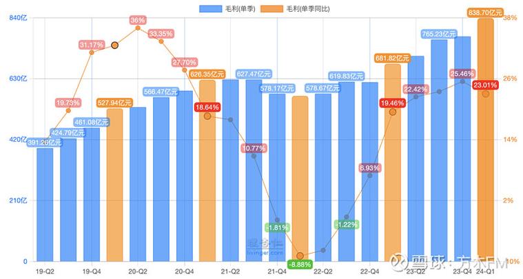 QQ空间盈利模式分析_qq说说网站便宜_QQ空间用户体验与盈利平衡
