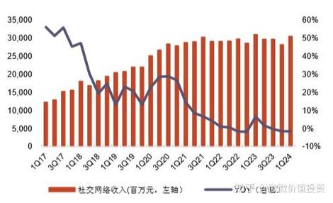 qq说说网站便宜_QQ空间用户体验与盈利平衡_QQ空间盈利模式分析