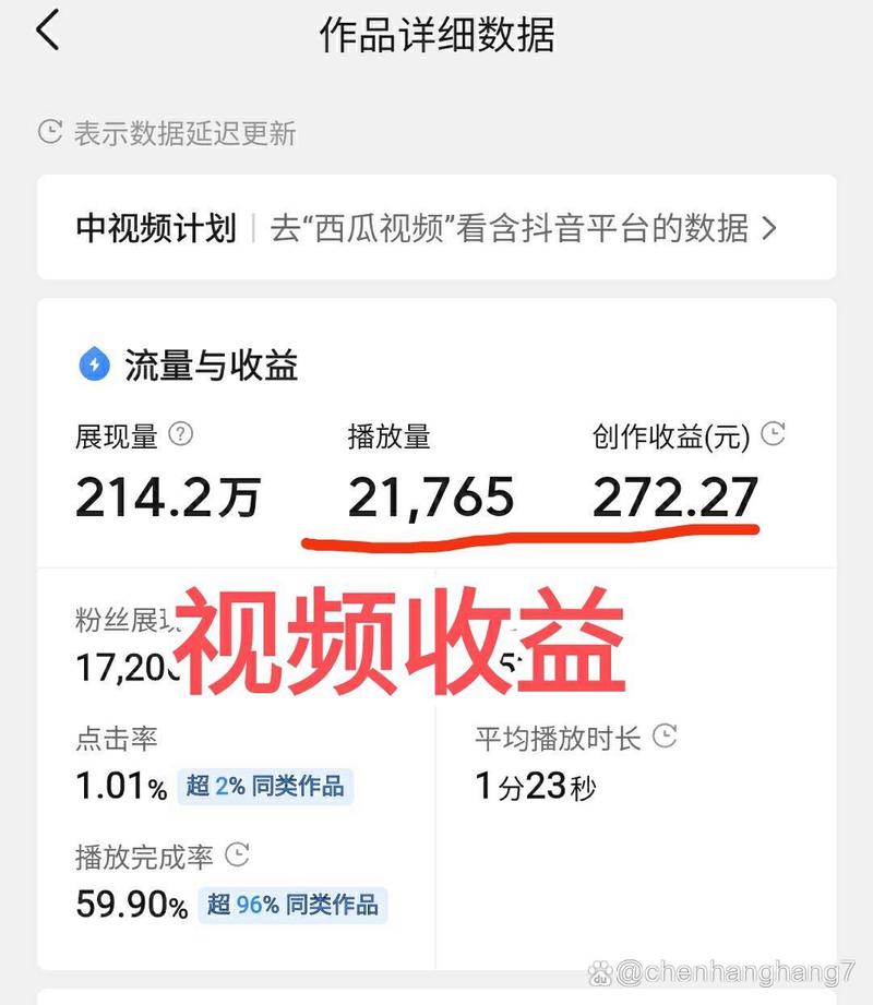 西瓜视频一万播放量收益_西瓜视频播放量收益规则_一毛钱给10000播放量