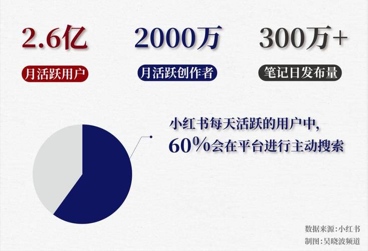 小红书推广代写业务 _ 小红书代发笔记价格 _小红书业务网站