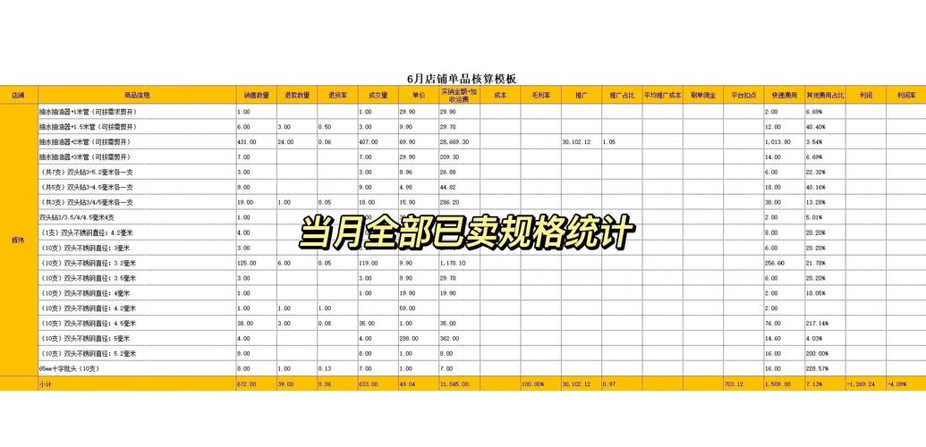 小红书店铺利润计算表格制作方法_小红书店铺每日利润生成表使用教程_小红书粉丝自动下单