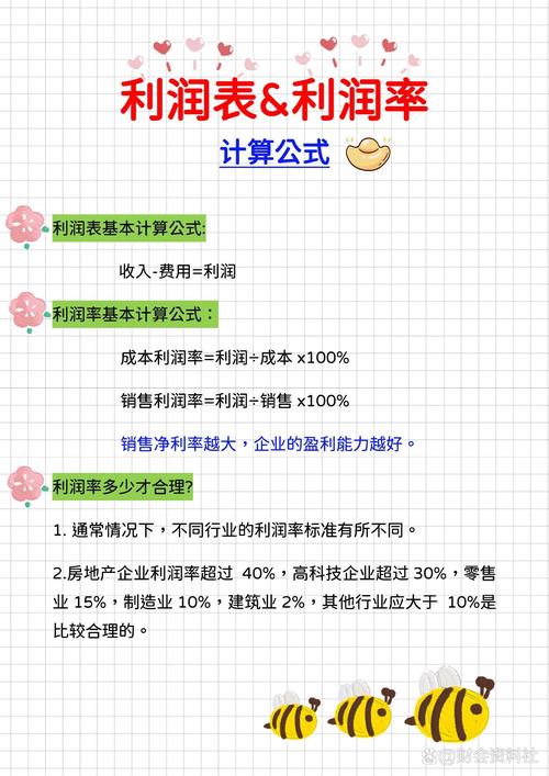 小红书店铺每日利润生成表使用教程_小红书粉丝自动下单_小红书店铺利润计算表格制作方法