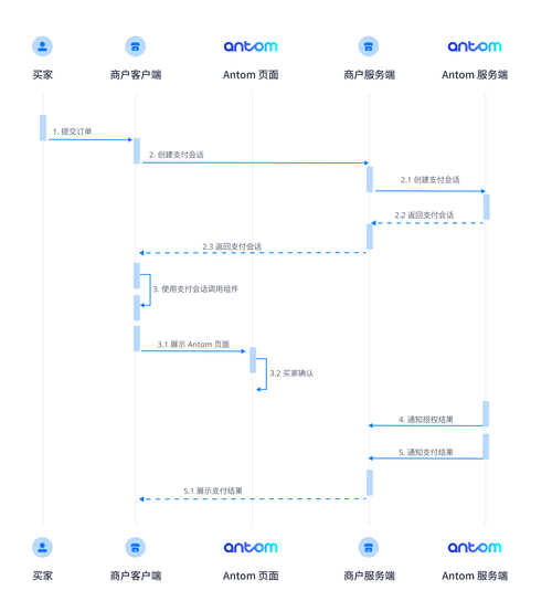 ks业务下单流程详解_ks自助下单服务平台便宜_ks业务24小时自助下单平台注册步骤