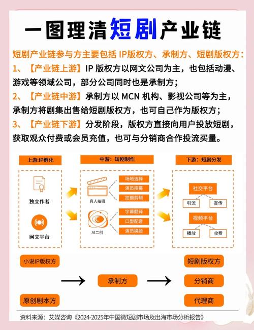 卡盟抖音业务_短剧市场瓶颈期_短剧行业洗牌与重塑