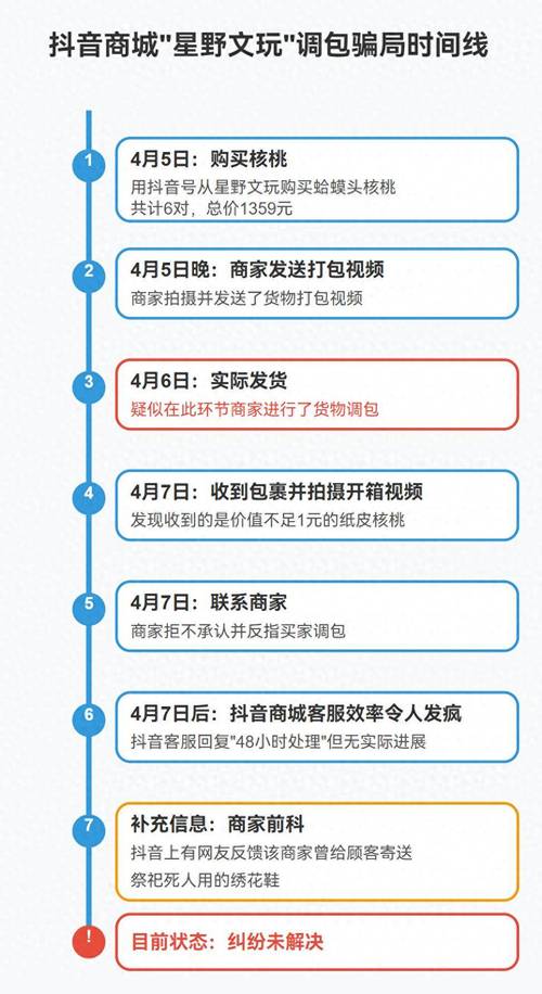 抖音24小时自助下单服务_抖音24小时全自助下订单_抖音快速增粉平台