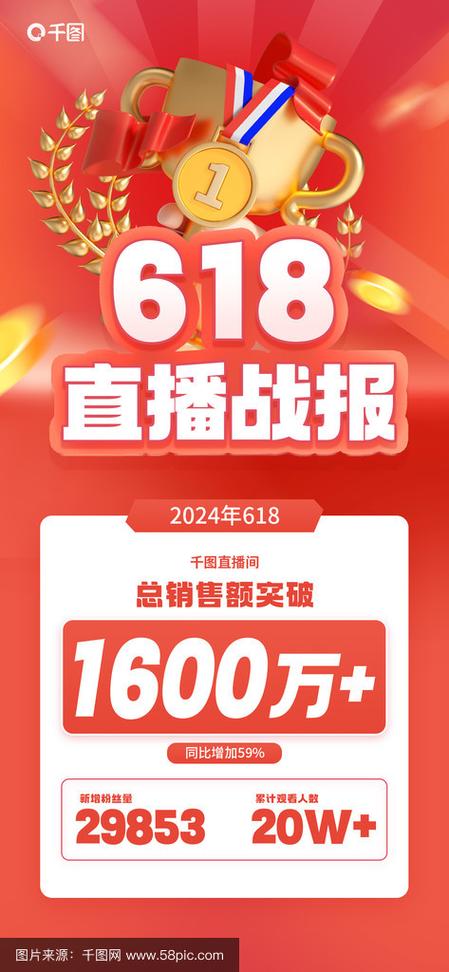 快手电商2024年数据_快手直播电商GMV增长分析_快手业务低价自助平台超低价