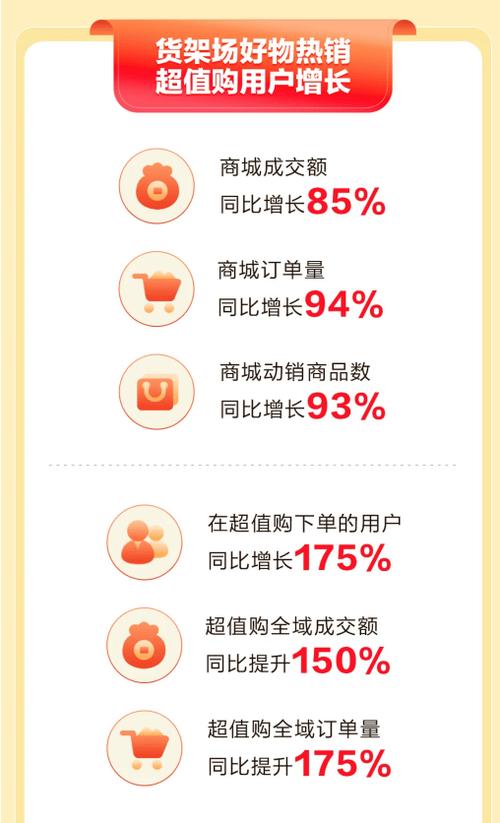 抖音电商改善商家ROI_抖音自助平台业务下单真人低价_平台反内卷利润率提升
