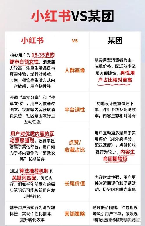 小红书本地生活商家低成本起盘策略_小红书业务下单24小时_小红书本地生活内容策略与案例