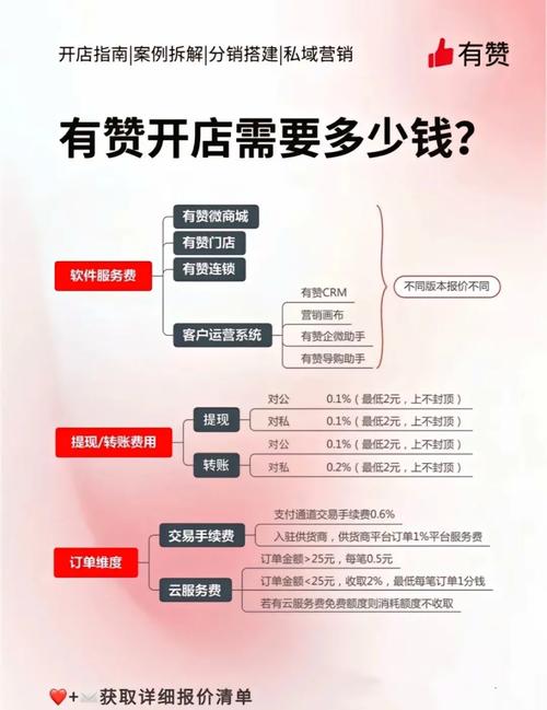 快手有赞开店费用_快手1元1000赞_快手小店开店流程