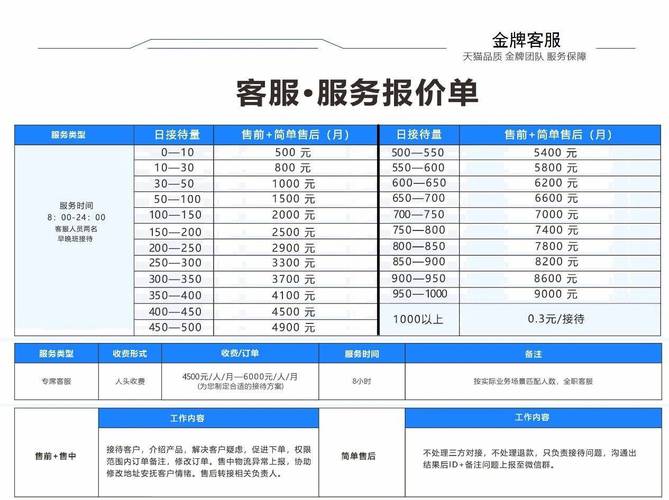 快手1元1000赞_快手小店客服外包收费模式_客服外包价格对比