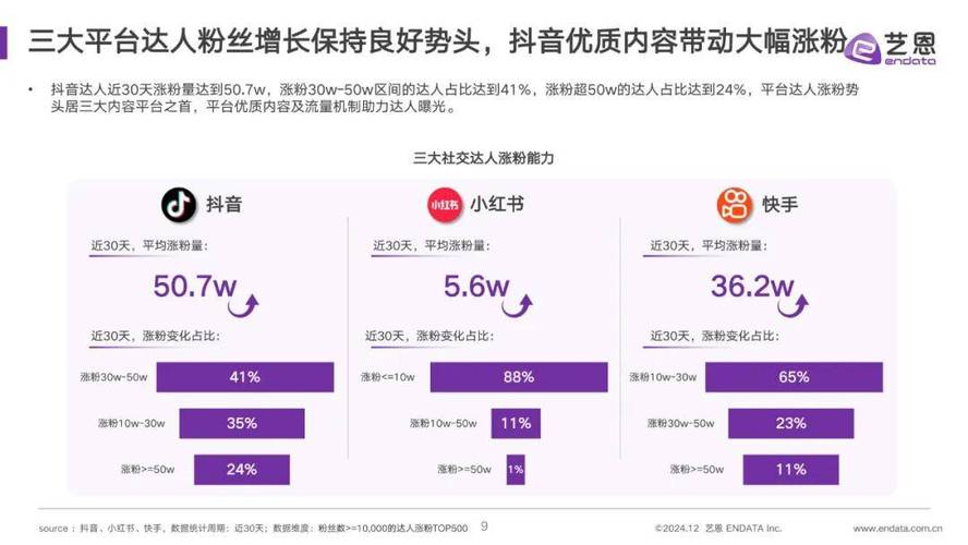 小红书1500粉丝报价_抖音达人营销策略_小红书KOL营销效果