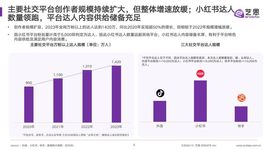 小红书KOL营销效果_小红书1500粉丝报价_抖音达人营销策略