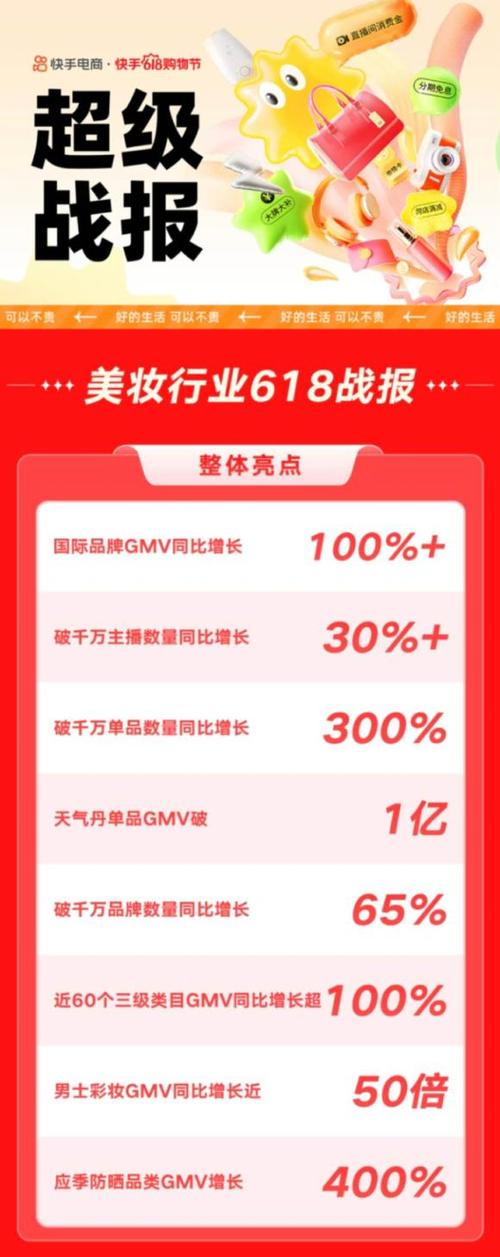 快手播放量下单_快手电商川流计划_快手电商618大促数据