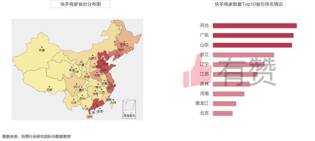 买快手赞_快手直播带货商家类型分析_有赞快手商家地域分布