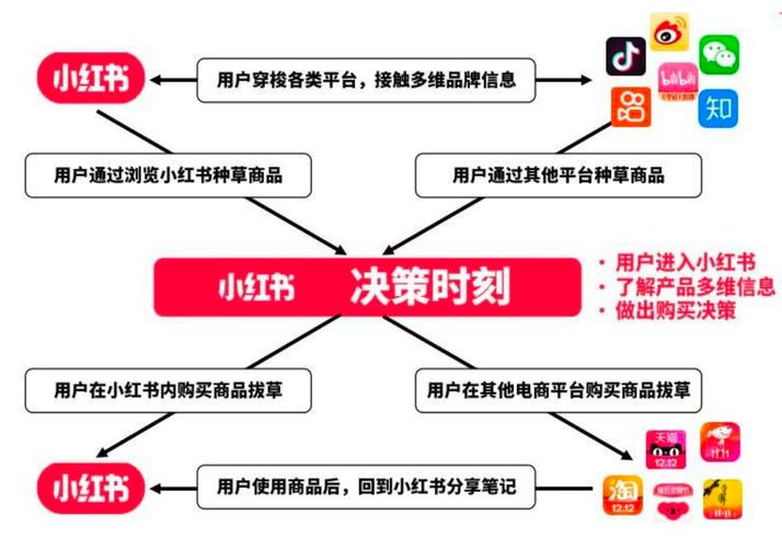 笔记排名提升策略_小红书自助平台业务下单真人_小红书笔记关键词优化