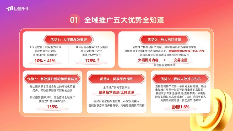 榴莲保交房抖音营销案例_抖音播放量下单500_抖音电商品类内容营销