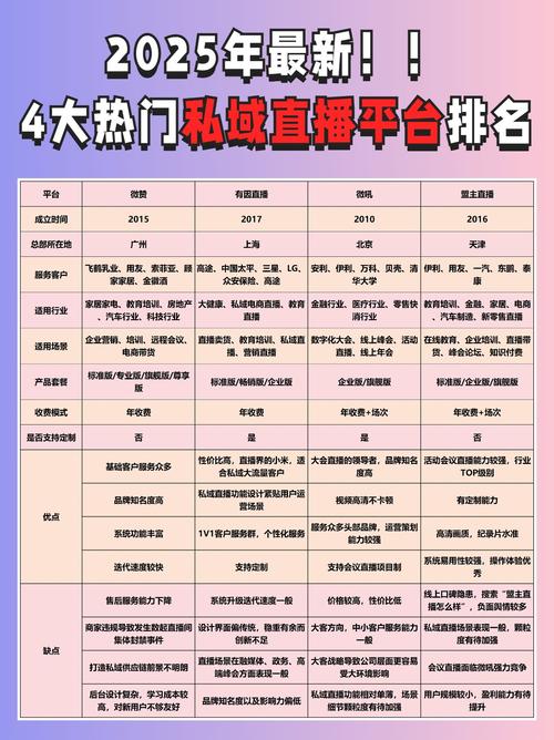 抖音播放量下单500_抖音直播代运营30强榜单_抖音电商研究院