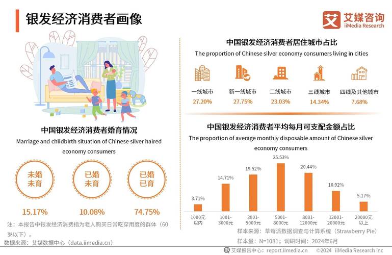 短视频平台中老年消费市场_快手流量购买_抖音快手视频号电商运营策略