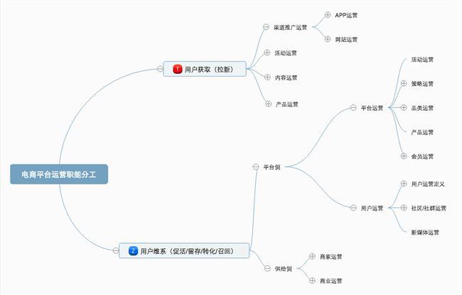 _ MCN内容运营策略 _小红书涨粉四大技巧是什么