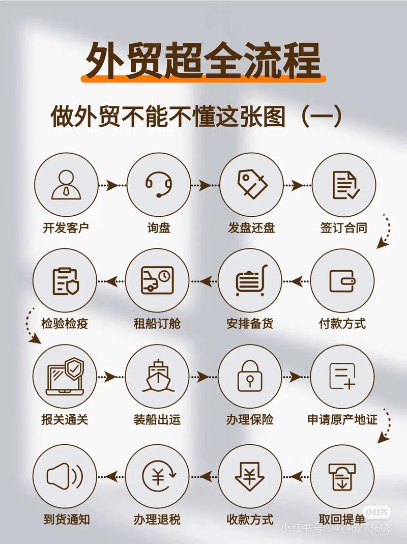 闲鱼发布商品技巧_闲鱼业务下单_闲鱼商品上架与交易流程