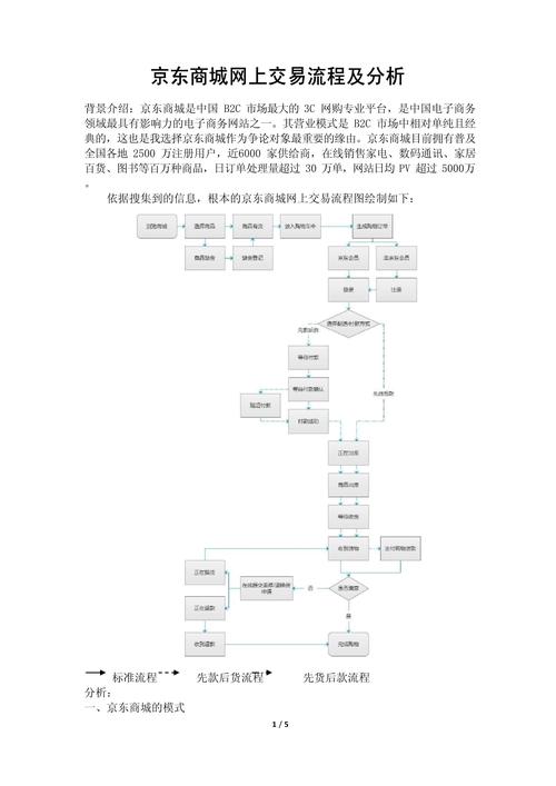 闲鱼业务下单_闲鱼商品上架与交易流程_闲鱼发布商品技巧