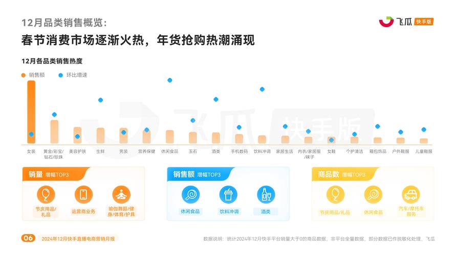 快手信息流广告营收预测_快手业务24小时_抖音快手电商带货GMV对比