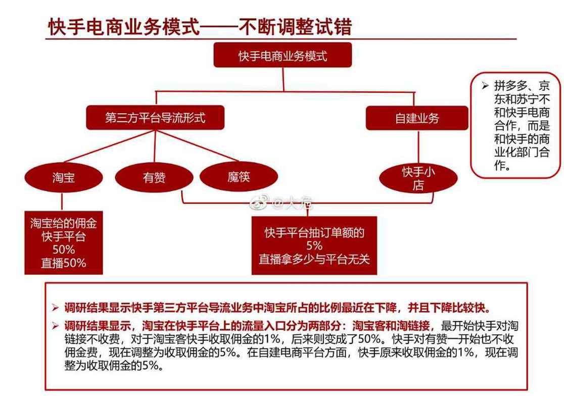 快手业务24小时_快手电商组织架构调整_快手房产业务部新战略