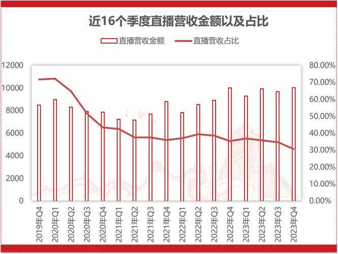 快手上市倒计时_快手业务24小时_快手2020年业绩增长