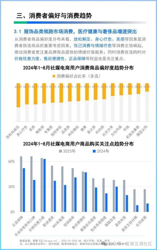 电商行业策略变化_抖音自助商城_2024年电商困境分析