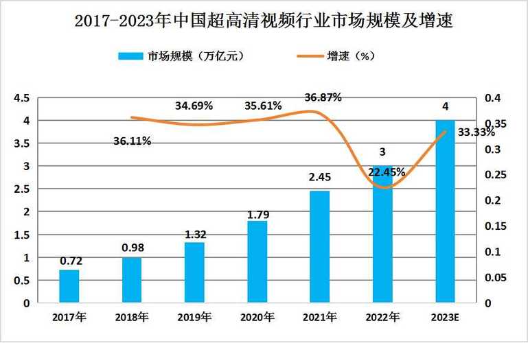 _抖音业务低价_ 2025长视频平台发展趋势 