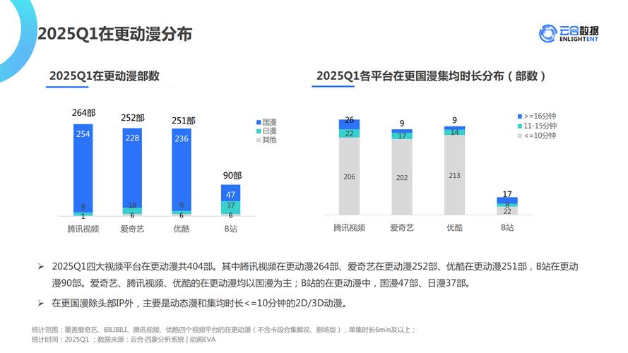 _ 2025长视频平台发展趋势 _抖音业务低价