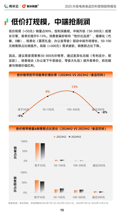 抖音业务低价_亚康股份营业收入增长_抖音龙头公司 2025年分析