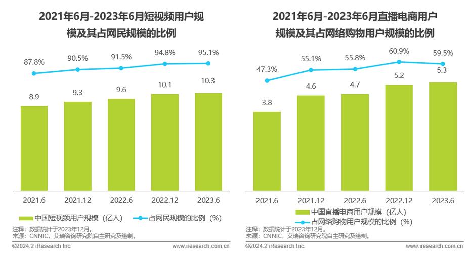 矛盾型消费升级_直播电商消费力变迁_抖音业务低价