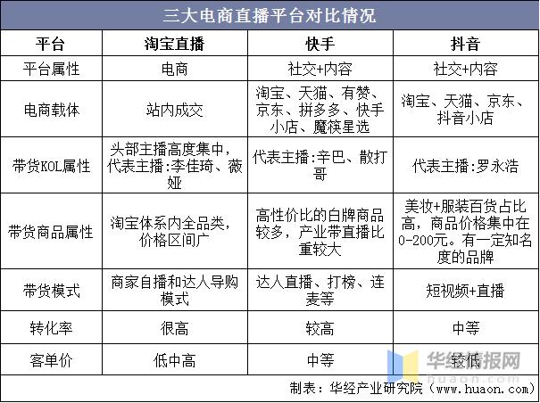 抖音业务低价_快手电商GMV增速放缓_电商市场新势力竞争分析