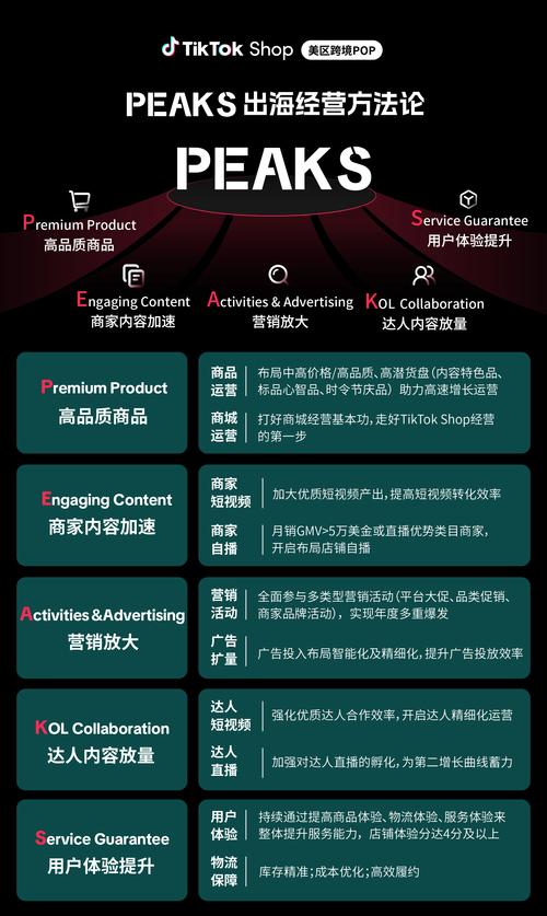 品牌价值转化策略_tiktok粉丝购买_TikTok头部达人粉丝经济特点